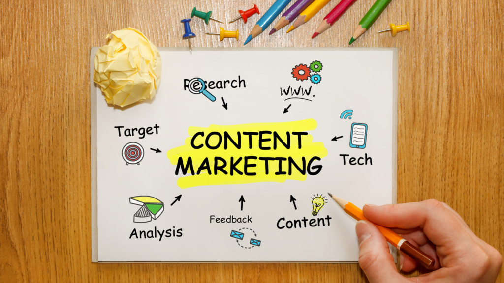 Effective Strategies for Content Marketing in 2024