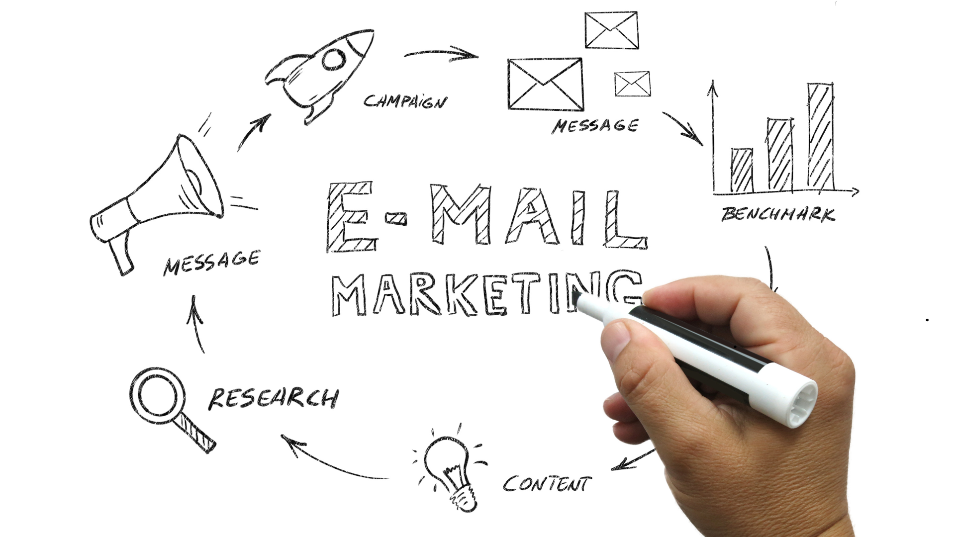 Email Marketing Statistics: Consumer Attitudes Toward Emails - Digital Dose